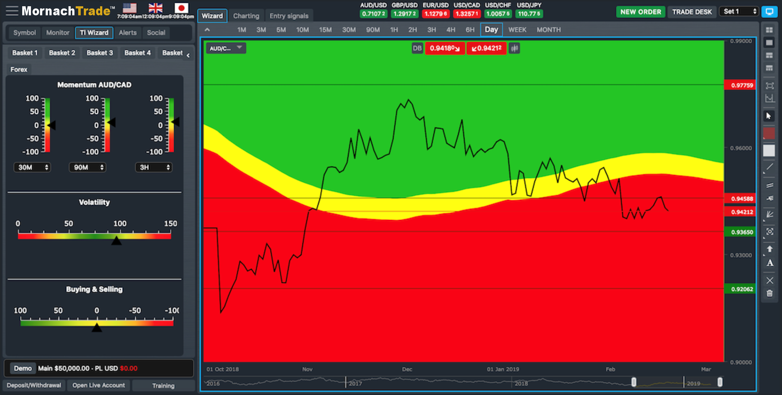CEO of Mornach Trade