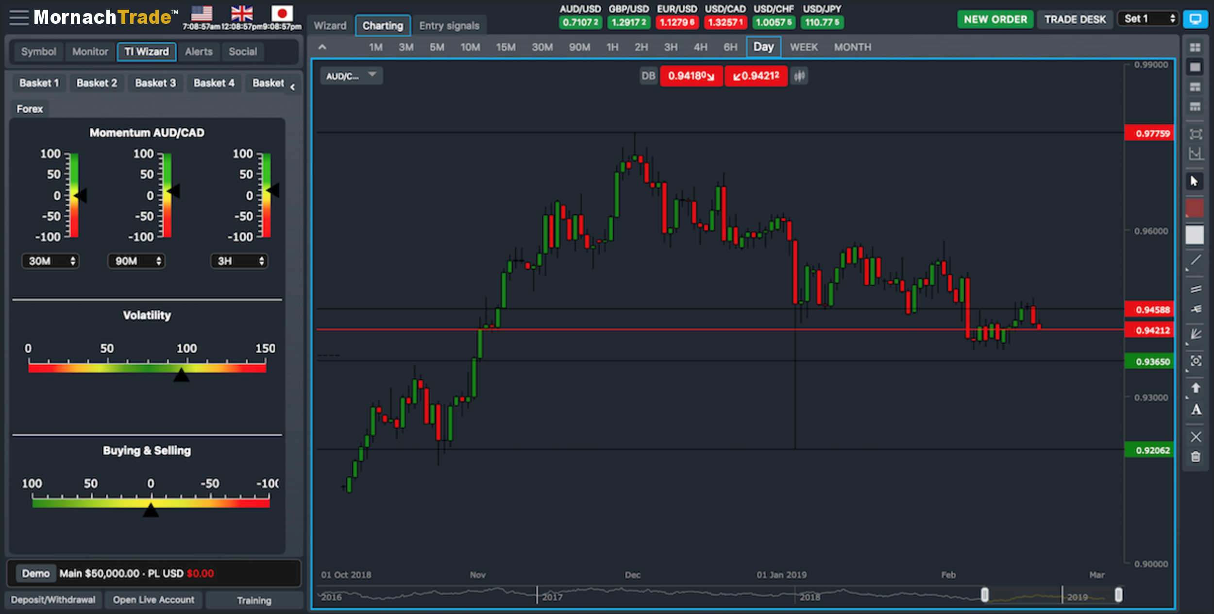 CEO of Mornach Trade