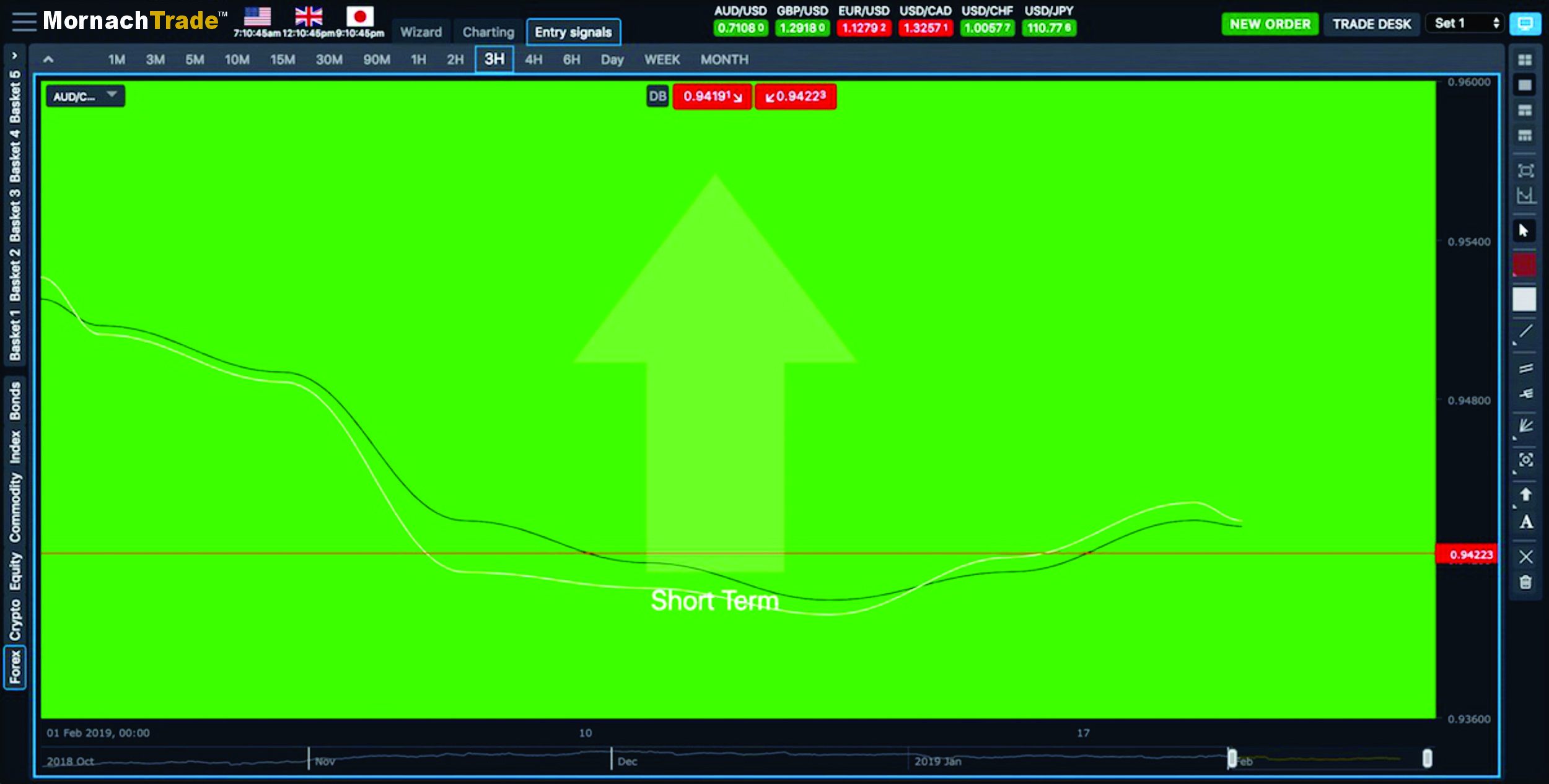 CEO of Mornach Trade