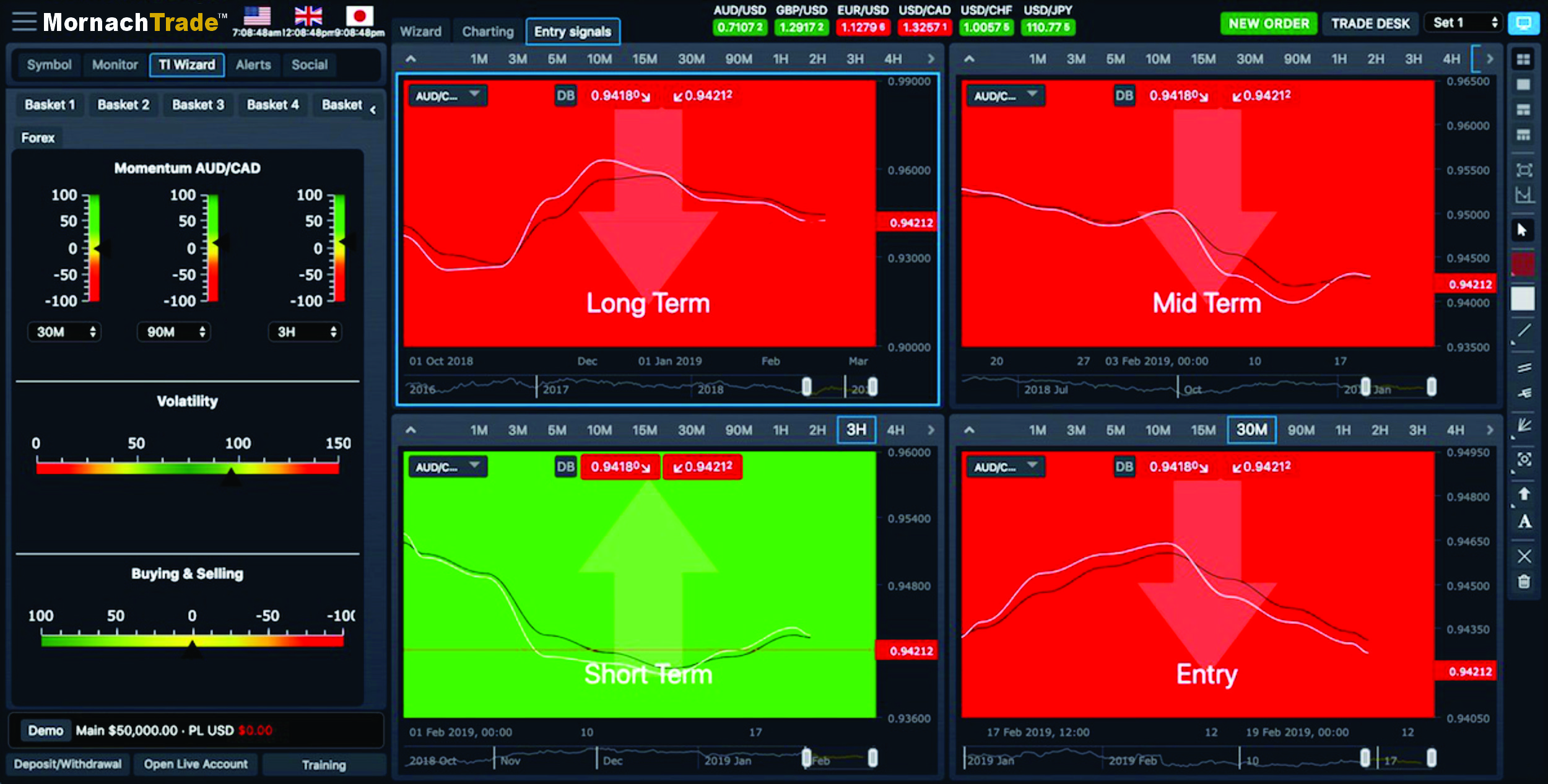CEO of Mornach Trade
